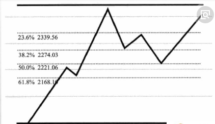 贷款利息新金融准则解析：你需要了解的重要信息